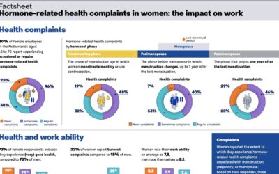 Hormone-related Health Complaints in Women: The Impact on Work